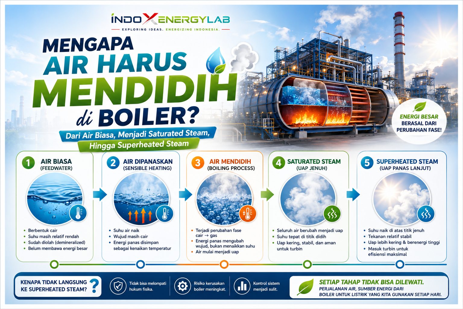 air di boiler